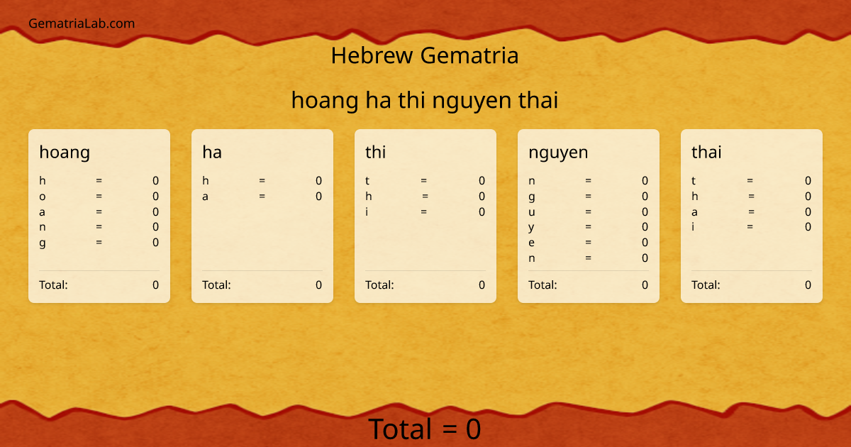 hoang ha thi nguyen thai in hebrew Gematria